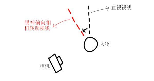 自己拍一组高级感写真,居家拍照复古感写真