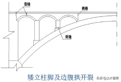 桥梁加固的最佳方法,桥梁加固的基本知识及常用方法