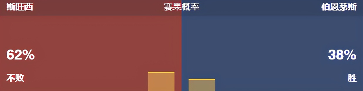 今日竟彩推荐，依旧稳如老狗，今日继续