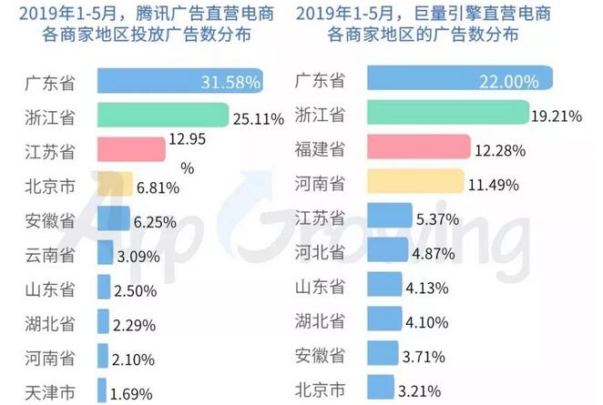 二类电商运营投放广告优化,现在鲁班电商怎么做到不被限流