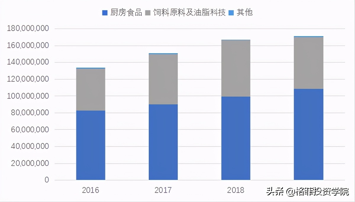 金龙鱼投资价值分析pdf,金龙鱼投资深度分析