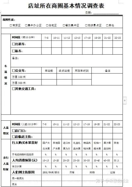 水果店执照办理流程,怎么开水果店流程