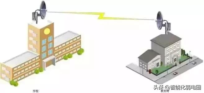 工业无线网络基础知识,简单掌握无线网络基础知识