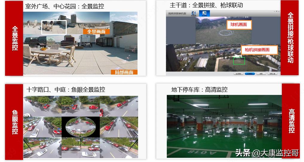 智能化小区安全监控系统设计思路,小区智能监控系统调试