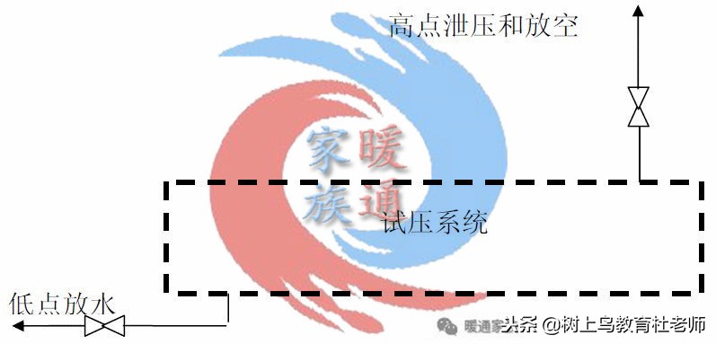 中央空调管道冲洗方案,中央空调水系统保压
