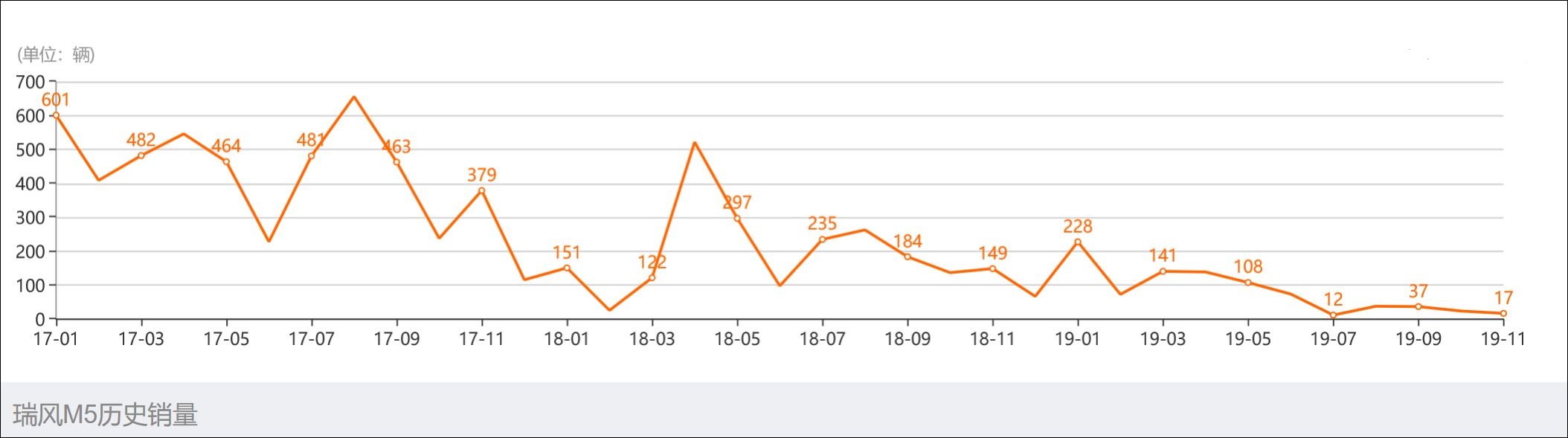 瑞风穿梭版床车,江淮瑞风m4新款床车视频