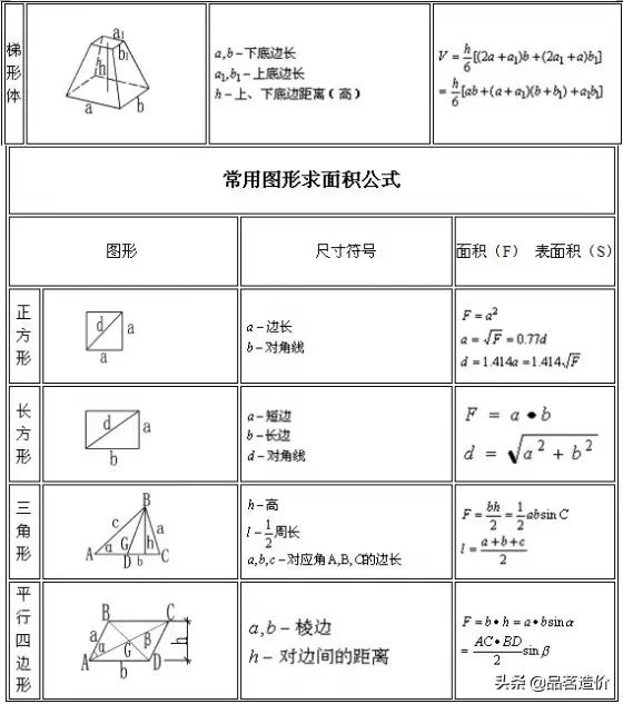 施工计算公式大全讲解,建筑工程各项施工计算公式大全