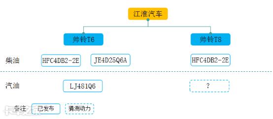 即将上市2.0t长安凯程f70皮卡国六,皮卡迎来春天推荐4款国六皮卡