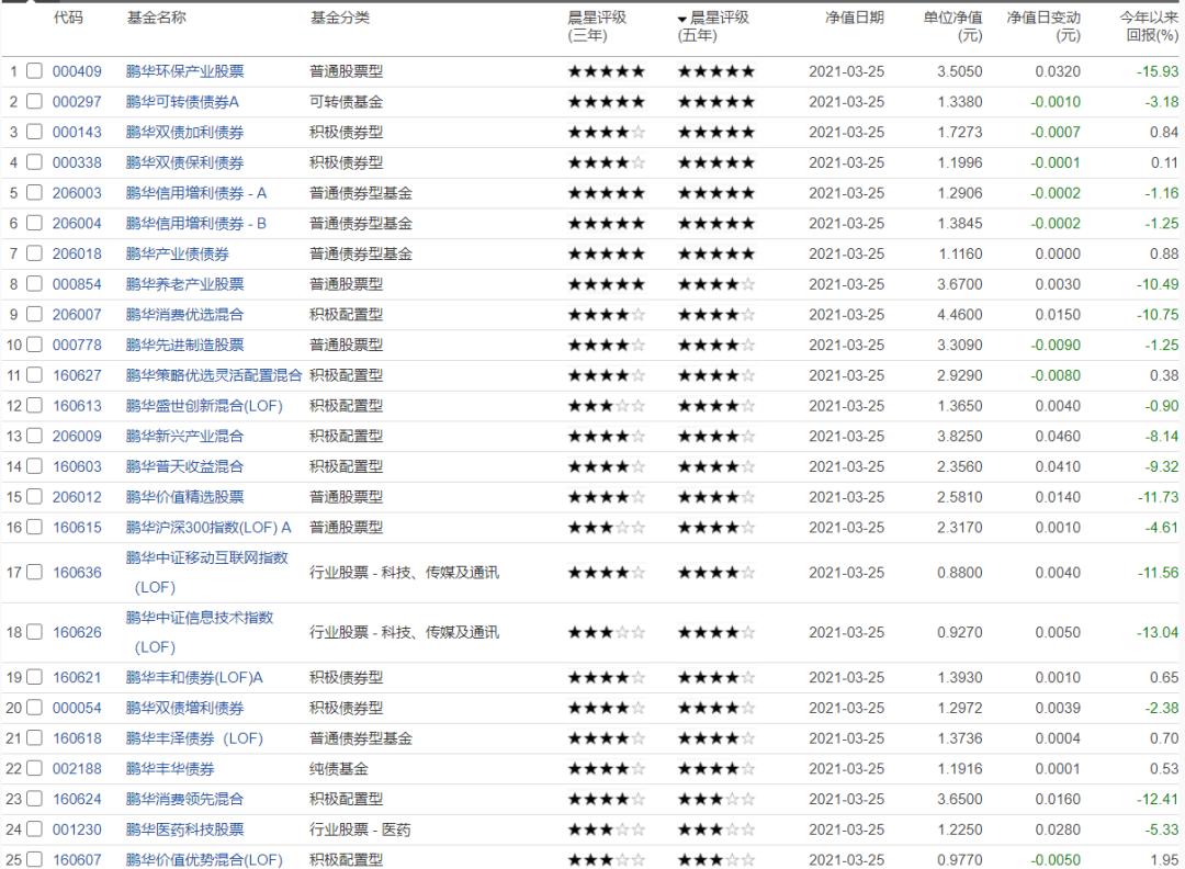 鹏华汇智优选基金经理梁浩,鹏华新兴产业基金经理梁浩