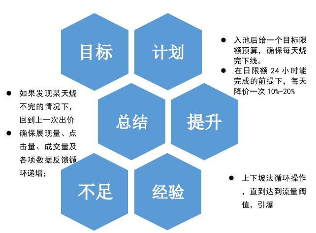 如何获取手淘首页公域流量,手淘猜你喜欢流量如何快速提升
