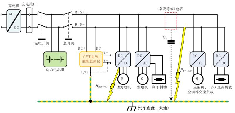 新能源汽车绝缘电阻测试方法视频,新能源车绝缘电阻测量方法