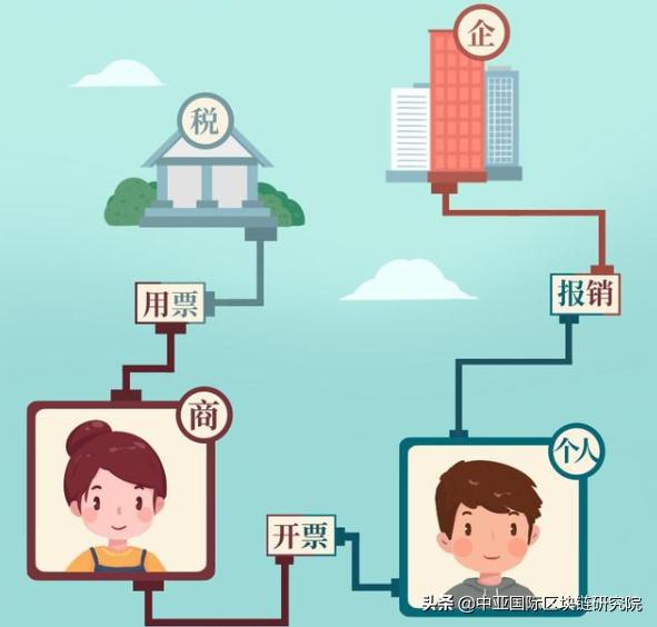 区块链发票可以一键开票吗,区块链电子普通发票开票流程