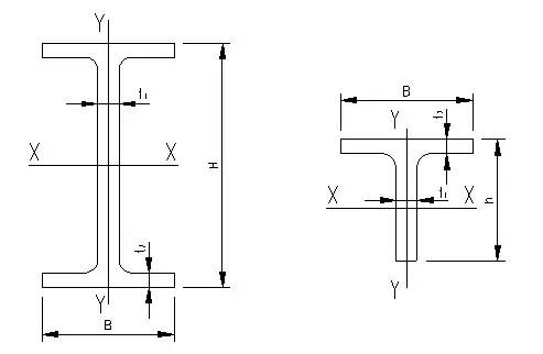 带你了解更多钢结构知识,钢构人必读钢结构设计的八大要点
