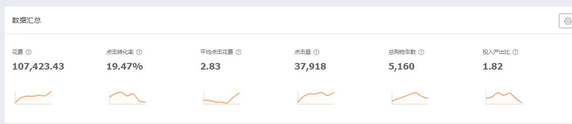 直通车为什么出价很高还是无展现,直通车提高出价反而没有展现了