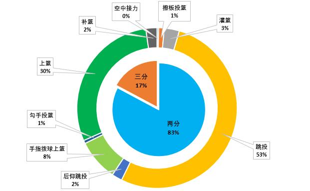 德章泰默里马刺视频,马刺控卫德章泰默里集锦