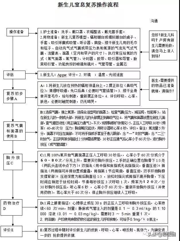 产房必备物品清单大全,产房流程有哪些