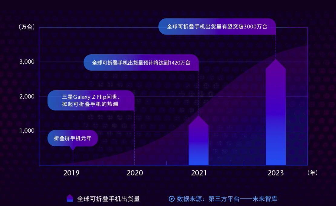 三星手机团队向华为提供折叠屏,三星折叠屏手机合作
