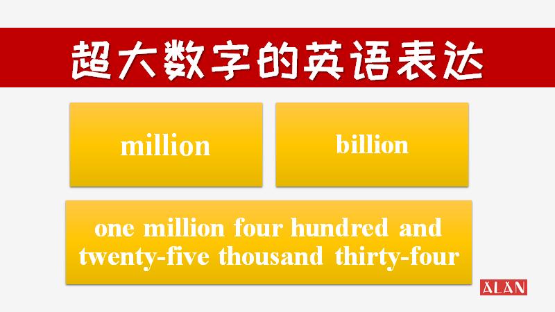 数字英语正确表达方法,数字的英文表达方法