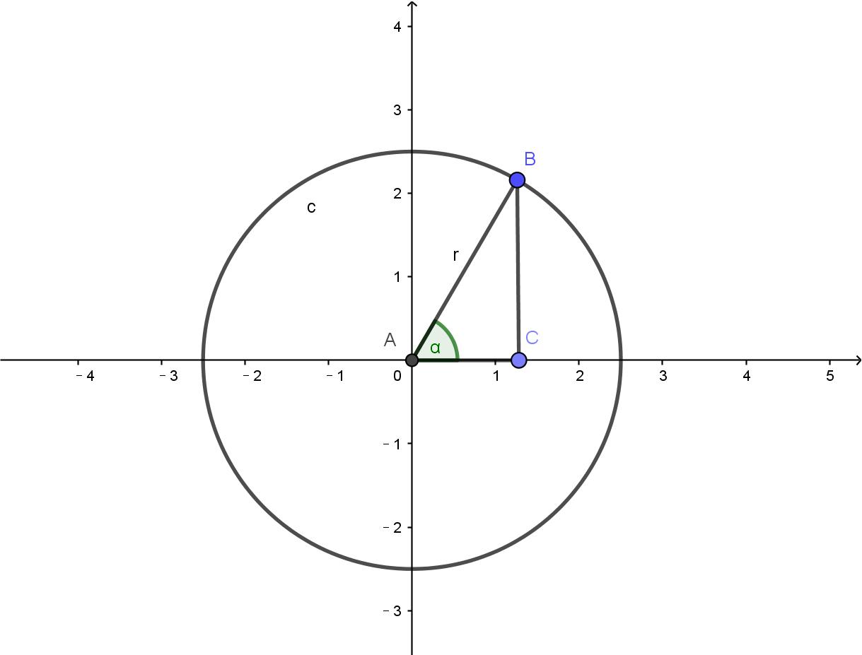 用单位圆理解三角函数,单位圆能推出来哪些三角函数公式
