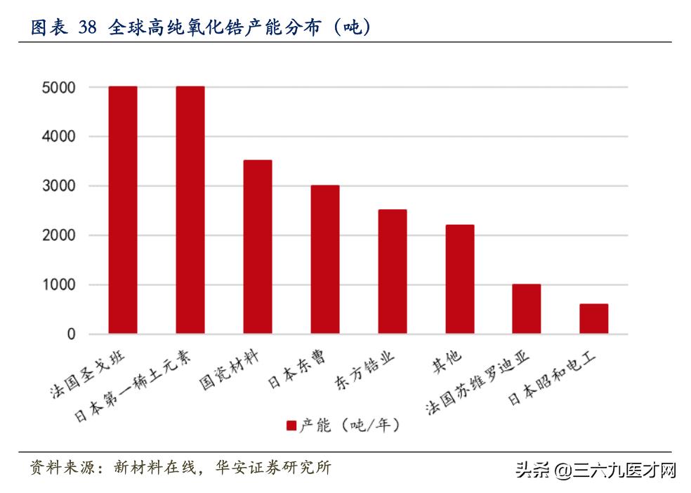上市公司口腔密战：国瓷材料与东方锆业在牙科材料赛道再相逢