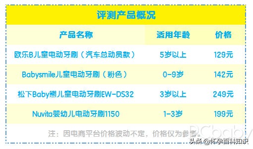 推荐一款平价好用的儿童电动牙刷,有什么便宜又好用的儿童电动牙刷