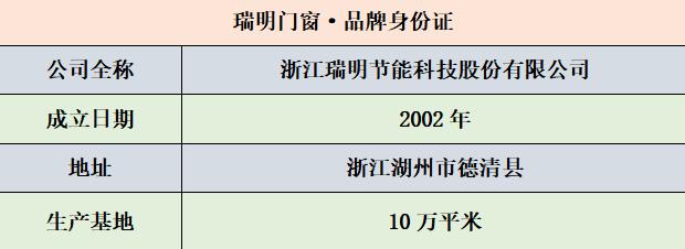 加盟门窗品牌哪个扶持力度大,怎么选择节能门窗品牌呢