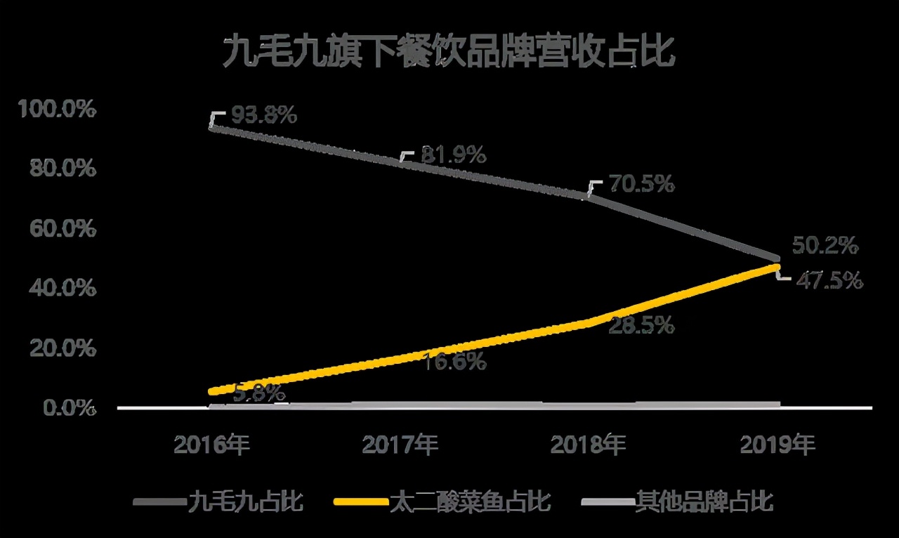 那批卖面膜的微商大军，又盯上了酸菜鱼？