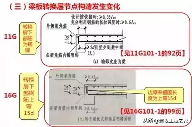 钢筋工程基础知识简洁明了,钢筋工程核心技术100条