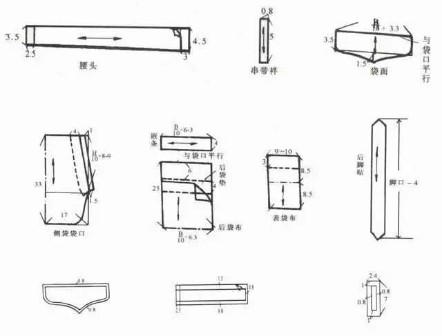 服装打版裤子教程全套免费,学做裤子入门知识公式