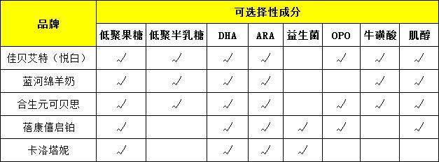 婴儿羊奶粉进口品牌排行榜10强,新西兰进口羊奶粉品牌