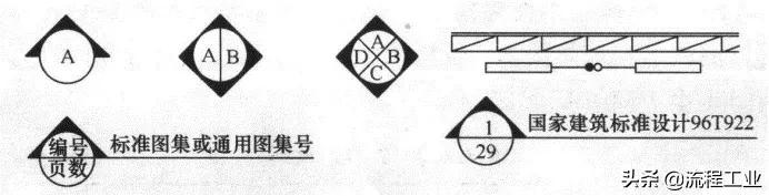 cad给排水图例符号大全,cad环境牌图例符号大全