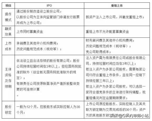 ipo流程及相关法律解析,ipo流程及时间表