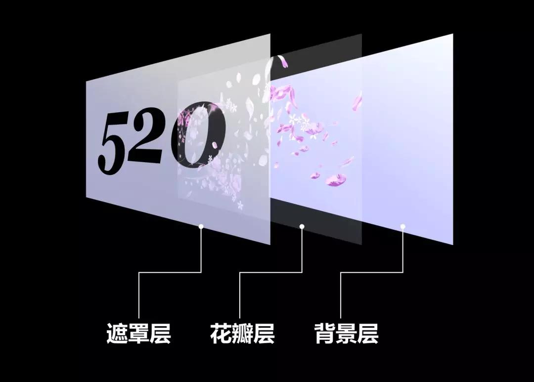 如何在ppt中呈现简单数字高级感,在ppt中如何将数字做得更漂亮