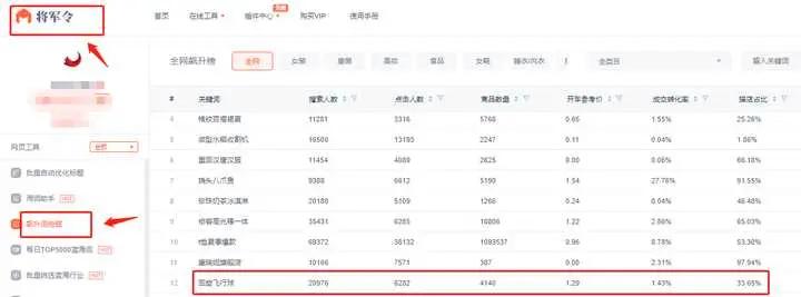 以目前的局势来说，在淘宝上面卖什么最好？