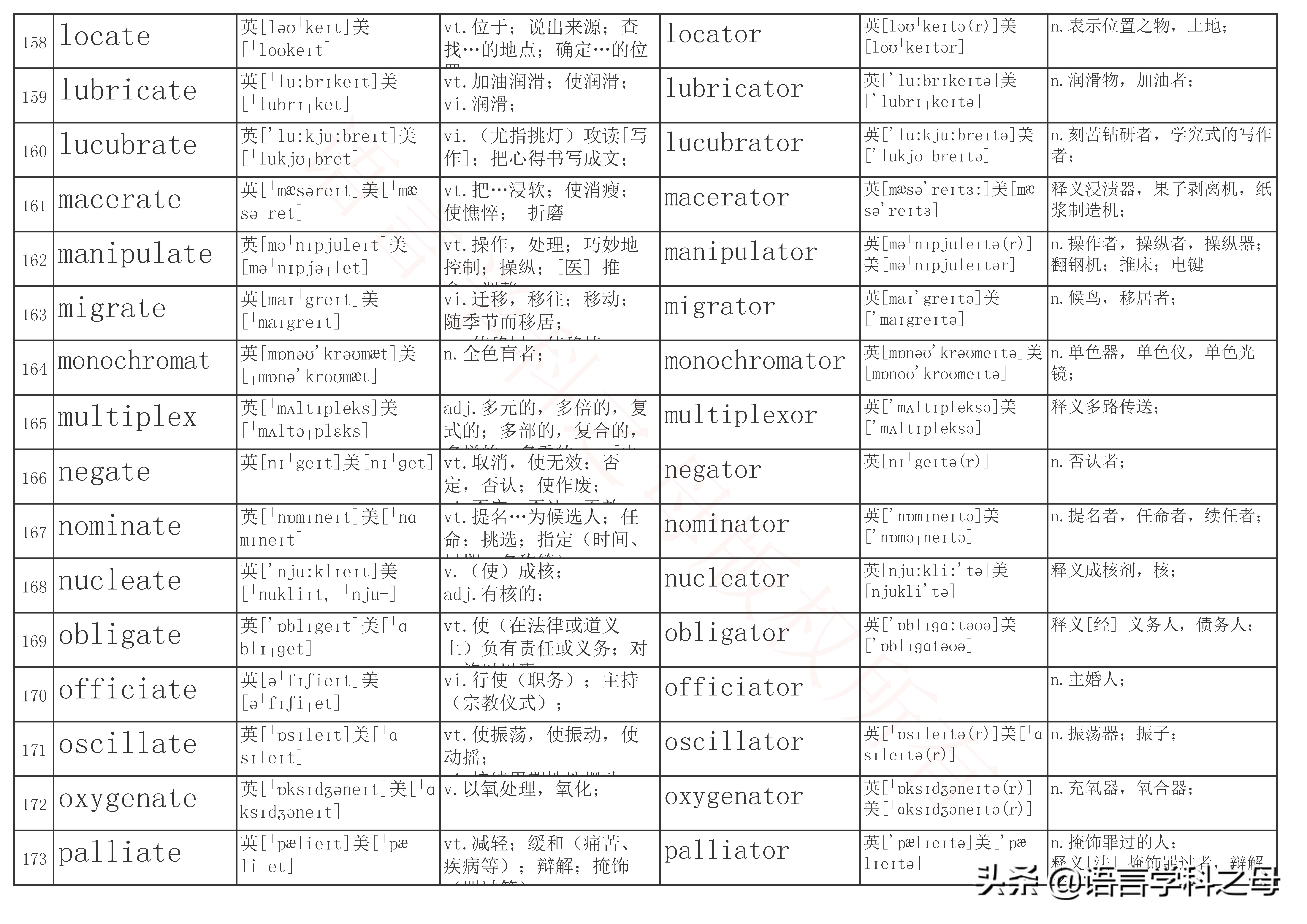 后缀加er和or的区别视频,后缀er和or变化规律