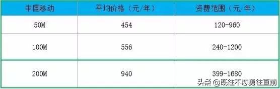 中国移动免费送宽带,中国移动宽带最新优惠免费一年
