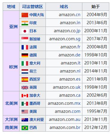 亚马逊部落介绍,亚马逊鹦鹉介绍