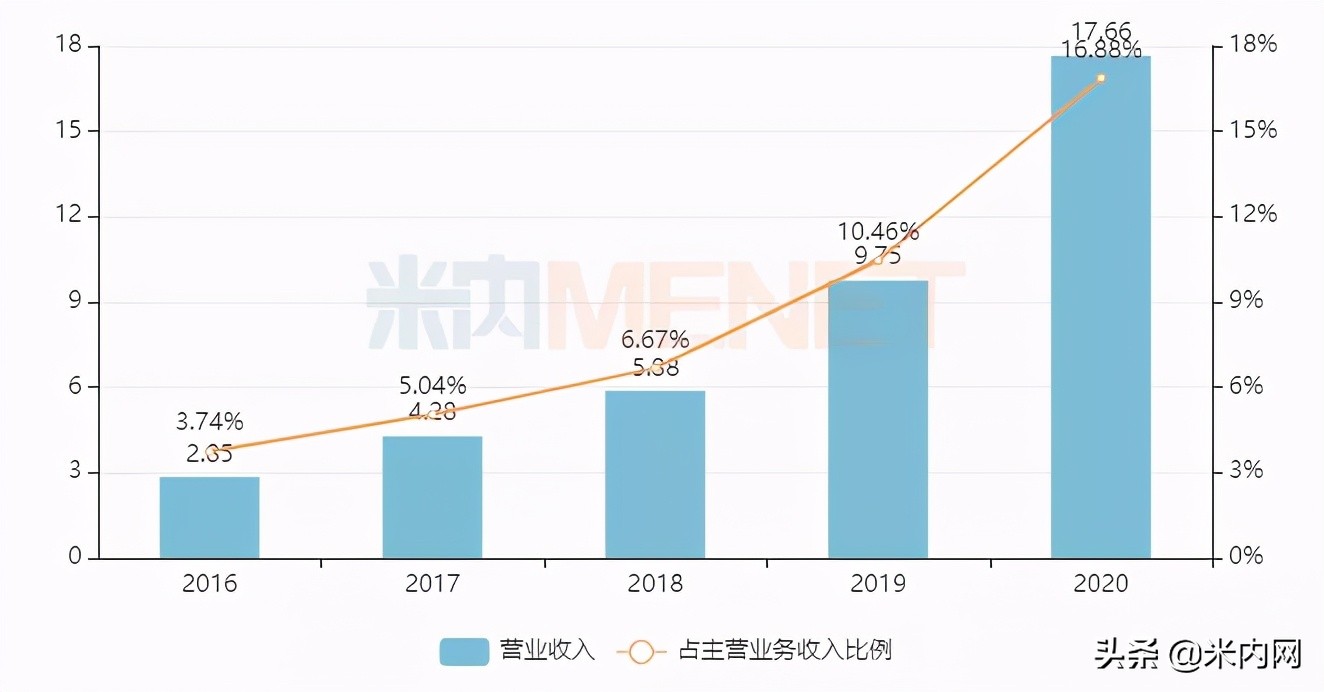 雷珠单抗进展,丽珠医药最新新药
