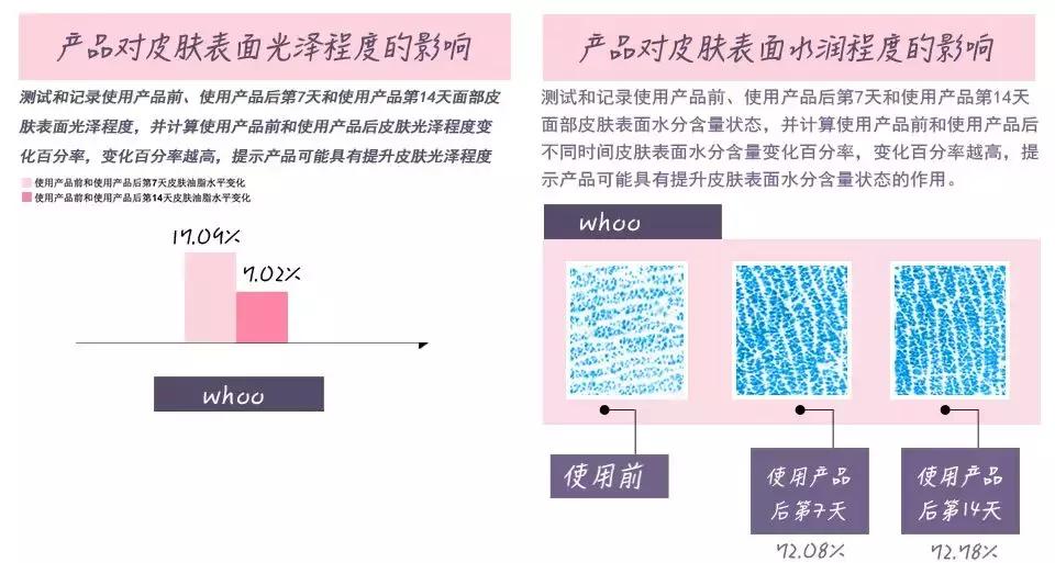 千元以内的面霜哪个牌子好用,千元面霜跟几十块面霜有何差别