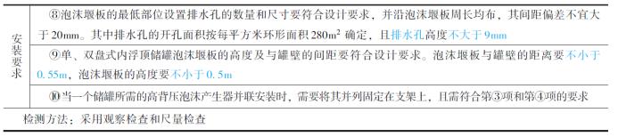 泡沫灭火系统的系统结构,泡沫灭火系统