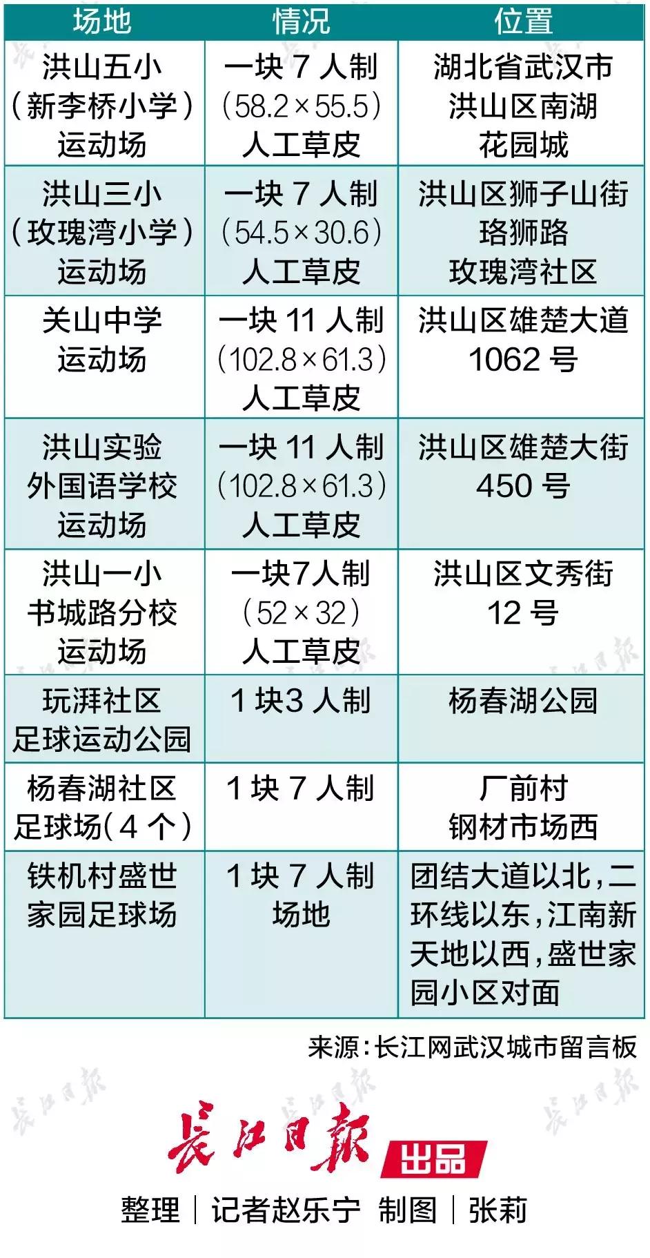 武汉将建专业足球场,武汉古田新建足球场