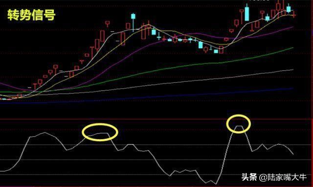 短线盈利只看cci指标准确率极高,股市指标cci的绝密用法
