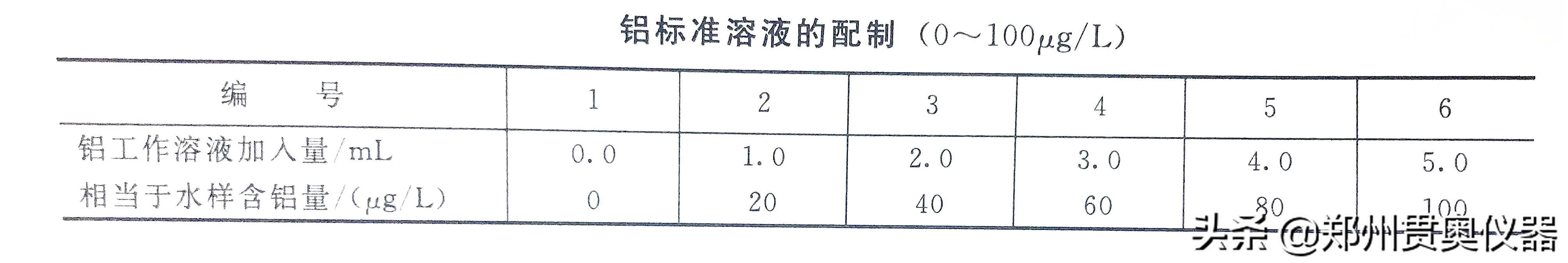 检测水中铝含量的方法步骤,水中铝含量检测仪器