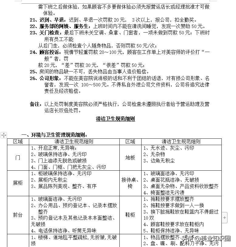 厉害！年薪50万挖来的美业总裁，一套完整美业各岗位职责征服众人