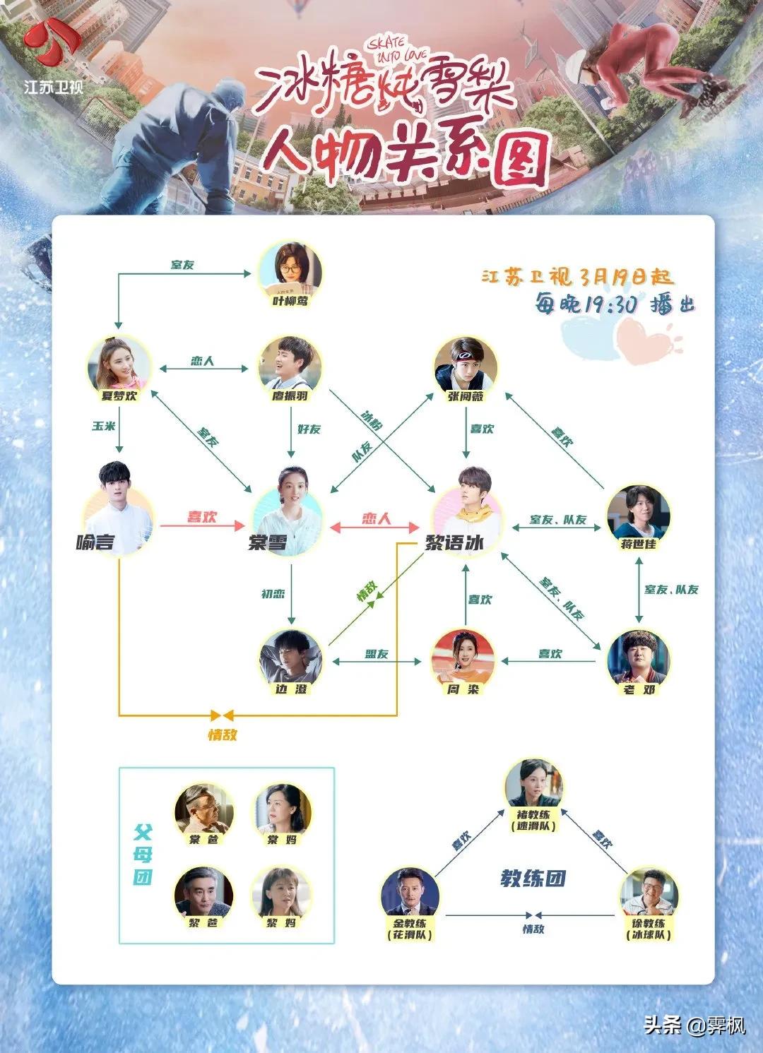 影视剧人物盘点系列,盘点四部精彩影视剧