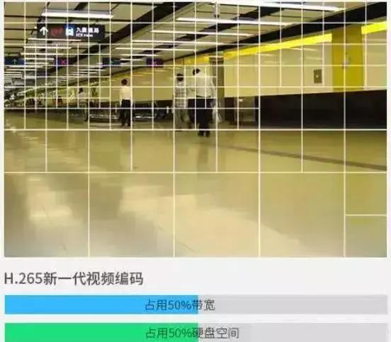 视频监控系统非常实用的知识要点汇总，非常适合新手