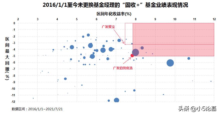 股票型基金和固收类基金,对固收类基金的理解
