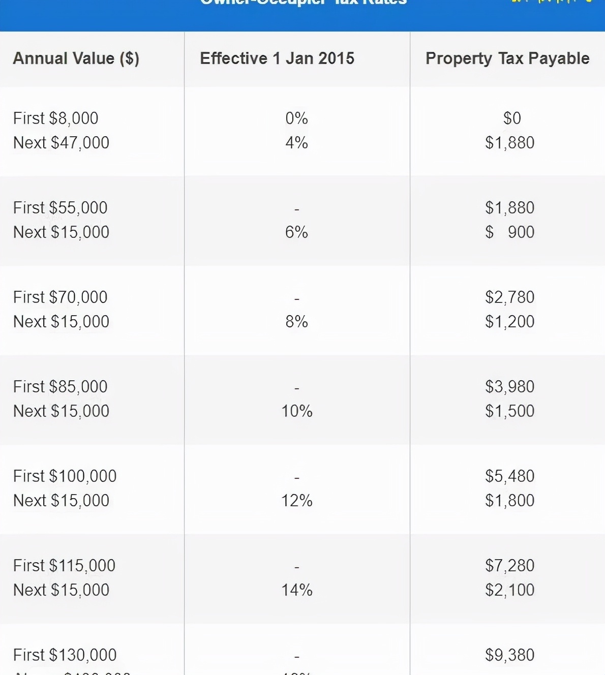 外国人新加坡买房需要什么条件,外国人在新加坡买房怎么贷款