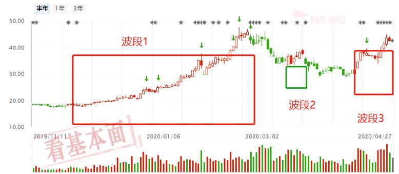 不看k线赚钱,不看k线图玩股票