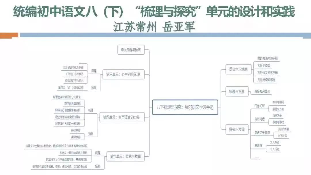 探索核心素养时代的“新教学”——指向深度学习的大单元教学